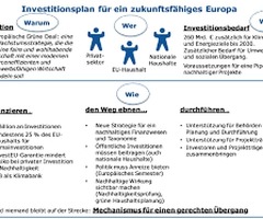 Infrastrukturinvestitionen und-Finanzierung - 2