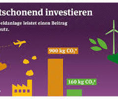 Darlehen Finanzierung und investitionüber grüne ökologische und Energiewende