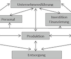 Kredite und Investitionen in Kunststoff-und Verpackungsunternehmen