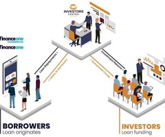 Equity financing of loans and investments for commercial real estate projects mezzanine