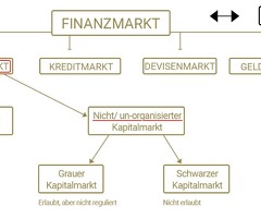 finanzen investment investoren