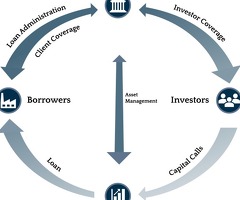 swiss credit partners