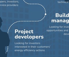 Financing for your infrastructure and renewable energy investment projects
