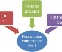 Financiación para empresas en crisis