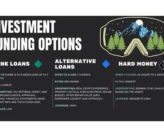 Broker who guides you for holiday property construction investment loans