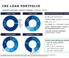 Ladder Capital offers fixed and variable rate commercial mortgages, mezzanine financing