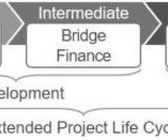 Loan and financing broker for owners under construction of apartment housing construction projects