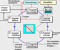 Finanzierung Ihrer lokalen und internationalen Darlehensprojekte für Investitionen in Polen