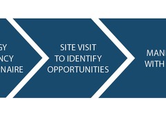 Financing of loans for energy projects and real estate projects