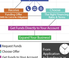 business-financing/construction-business-financing-loans