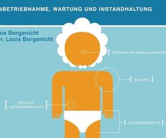 Babygeschrei? Endlich mehr Ruhe für Eltern und Kind