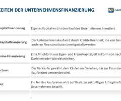 Investitionskredit für die Unternehmensentwicklung (Kauf von Maschinen, Kauf einer mitbewerber)